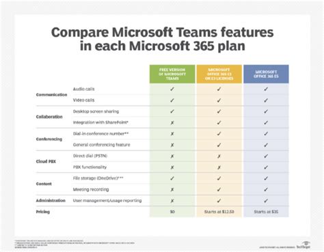 Microsoft Teams Essentials Plan 2025 Download Links
