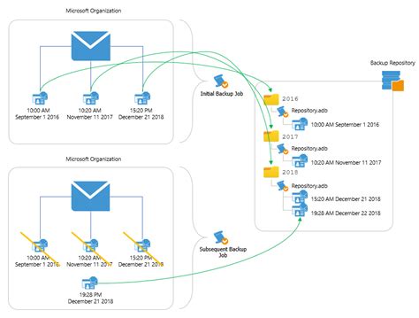 Veeam Backup For Microsoft 365 2025 Download Links
