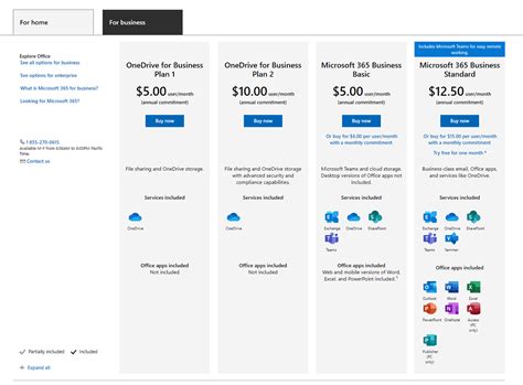 OneDrive For Business Plan 2 2025 Free Download
